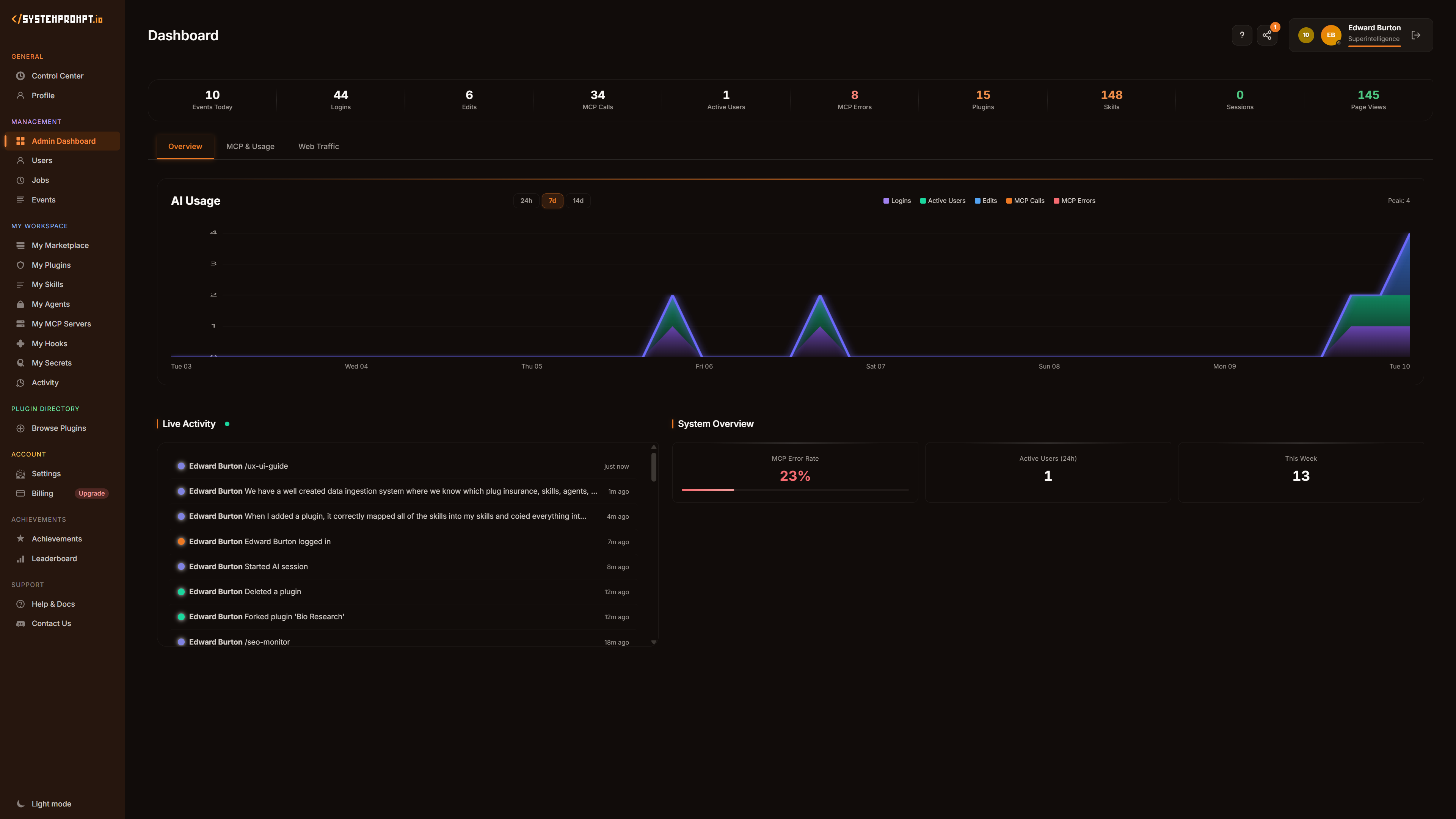 systemprompt.io admin dashboard showing AI usage analytics, live activity, and system overview