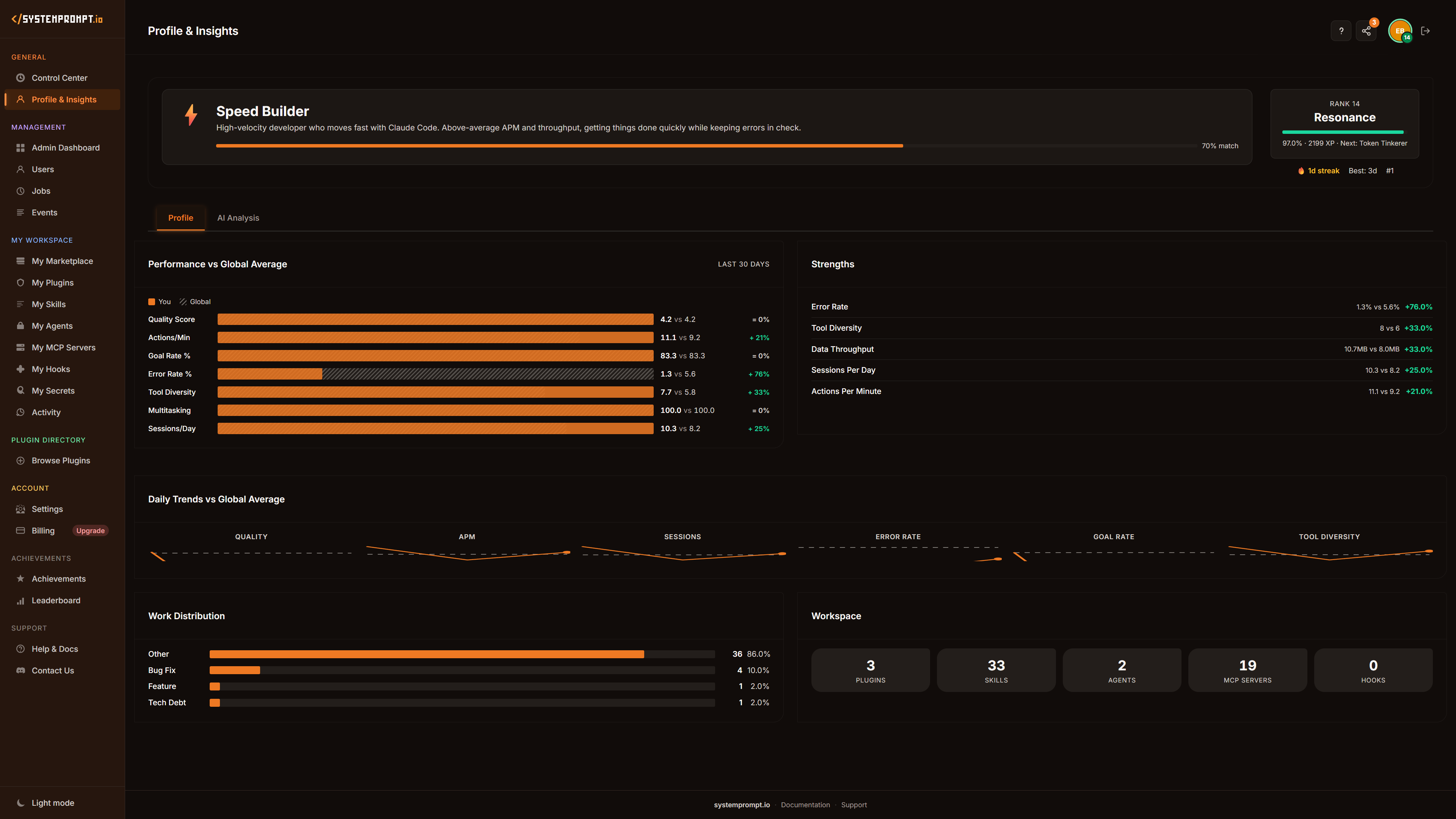 Profile and Insights — performance metrics, daily trends, and work distribution analytics