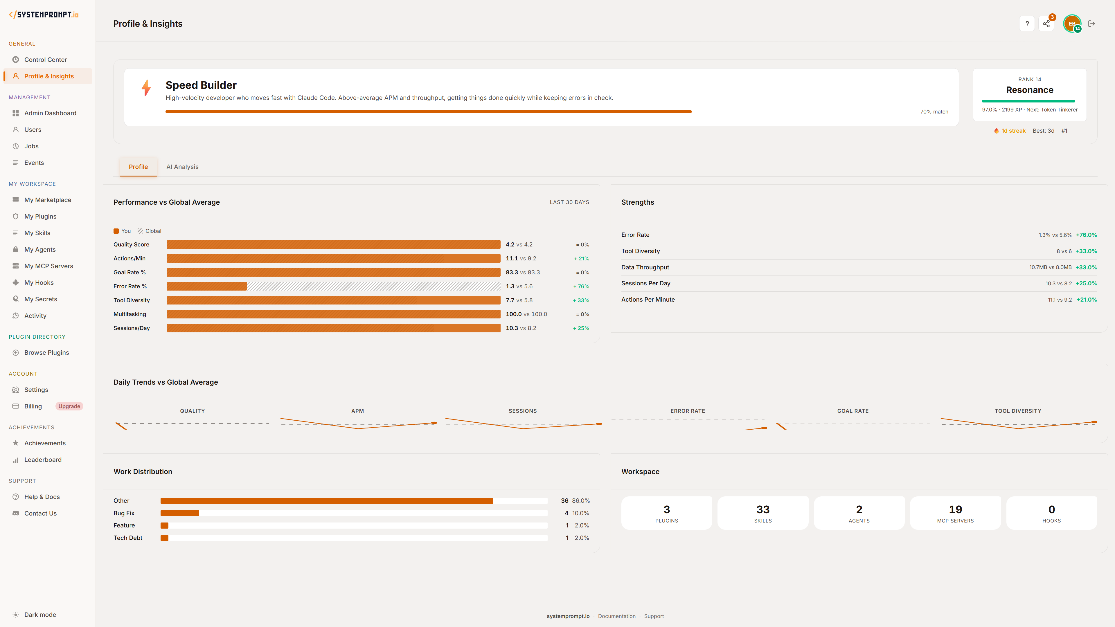 Profile and Insights — performance metrics, daily trends, and work distribution analytics
